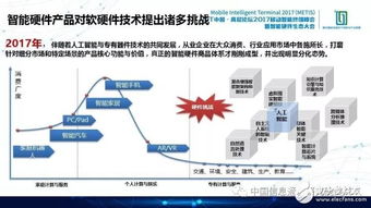 中国信通院发布2017智能硬件产业白皮书 人工智能硬件赋能未来