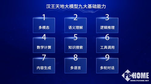 汉王科技发布天地大模型 深耕行业的AI生产力新引擎