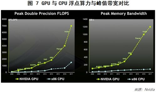 从四大维度看AI的未来 硬件驱动的智能革命